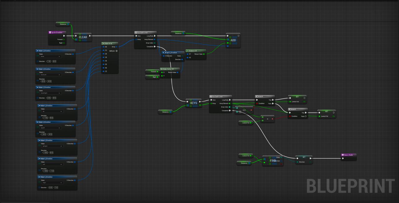 some visual scripting nonsense
