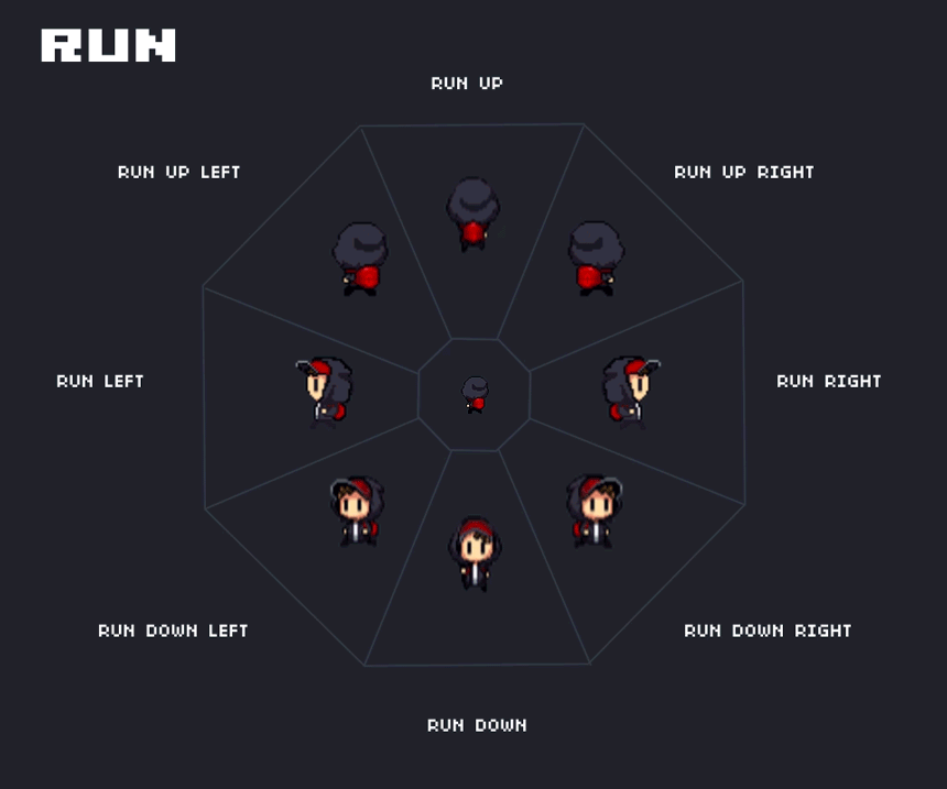 Running concept sheet